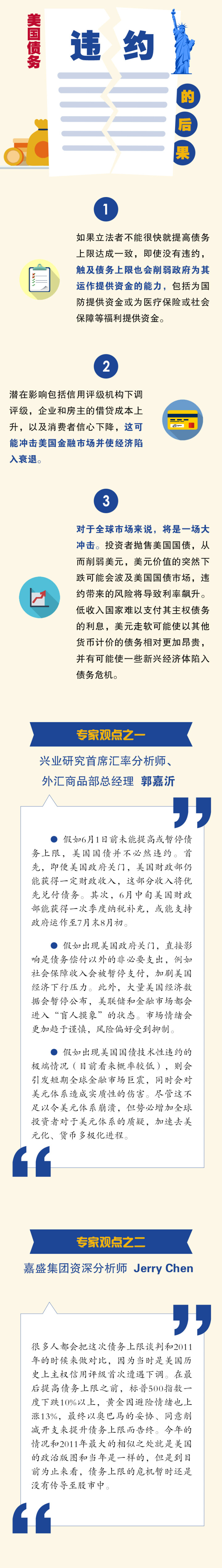 一图看懂美债危机】美国债务违约的后果